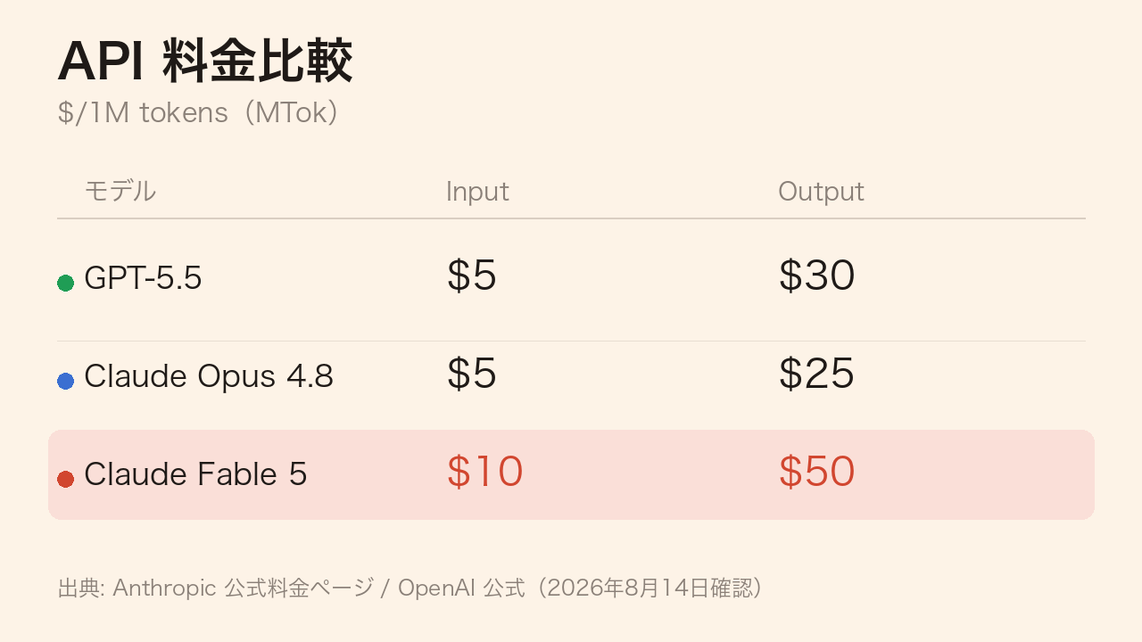 料金表