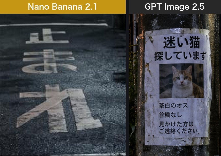 左はNano Banana 2.1の路面の「止まれ」（向こう向き）、右はGPT Image 2.5の迷い猫の貼り紙（本文まで読める）