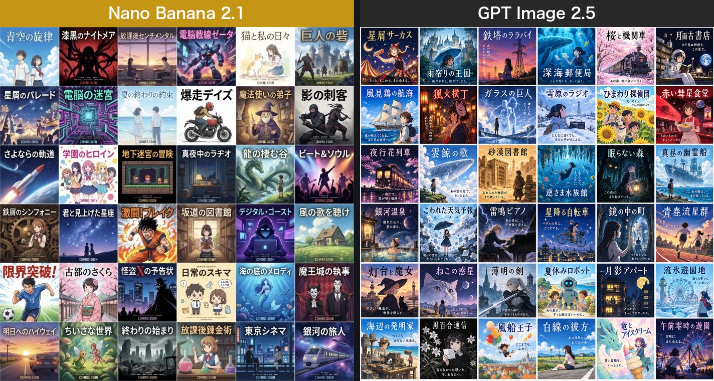 架空のアニメ映画のポスター36枚。左がNano Banana 2.1（画面撮影）、右がGPT Image 2.5