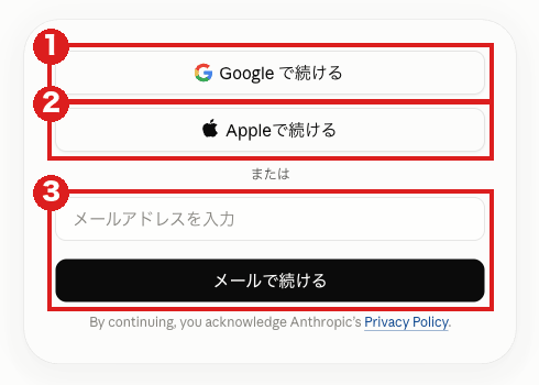 claude.ai のログイン画面（パソコン）。赤枠①は「Google で続ける」、②は「Appleで続ける」、③はメールアドレスの欄と「メールで続ける」