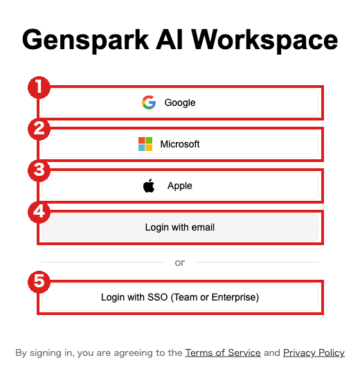 login.genspark.ai の画面（パソコン）。赤枠①〜③はGoogle・Microsoft・Appleのボタン、④は「Login with email」、⑤は「Login with SSO (Team or Enterprise)」