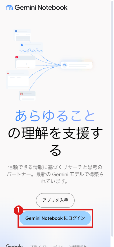 スマホの大きさ（390×844）で開いたGemini Notebookのトップ画面。赤枠①は「Gemini Notebook にログイン」。その上の「アプリを入手」はアプリの入手先へのリンク