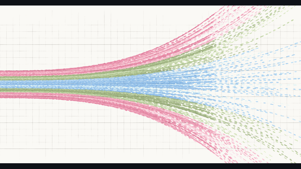 The Anthropic Institute「Scenarios for our Economic Future」のOGP画像（3シナリオが2027年以降に分岐する図）