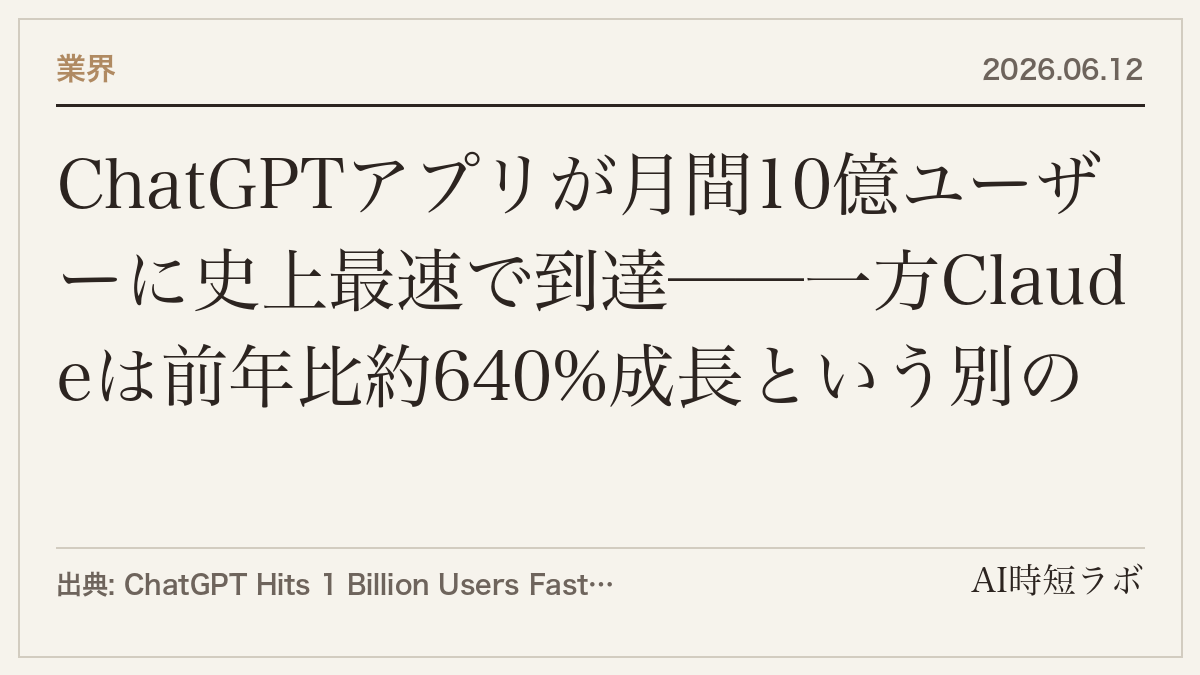 ChatGPTアプリが月間10億ユーザーに史上最速で到達──一方Claudeは前年比約640%成長という別の数字の記事画像