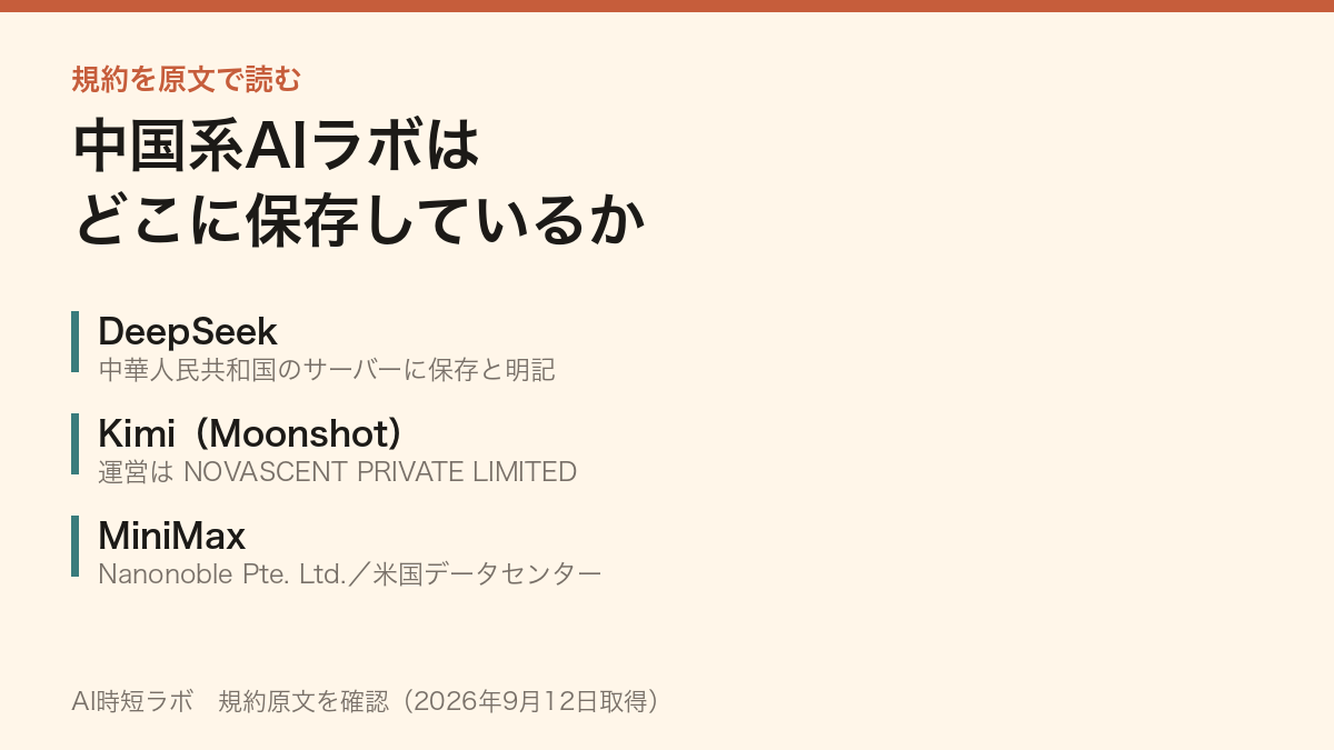 DeepSeekは中国のサーバーに保存、KimiとMiniMaxは社名の違う海外法人が運営──中国系AIラボの規約を原文で読むの記事画像