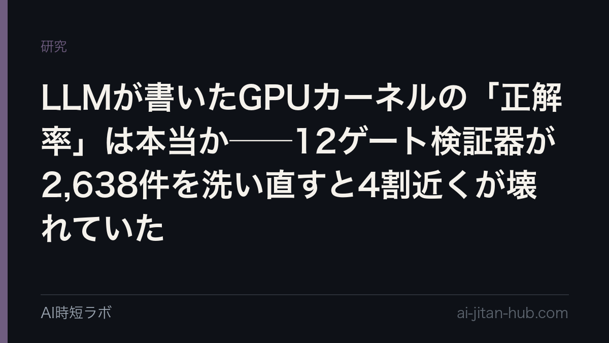 LLMが書いたGPUカーネルの「正解率」は本当か──12ゲート検証器が2,638件を洗い直すと4割近くが壊れていたの記事画像