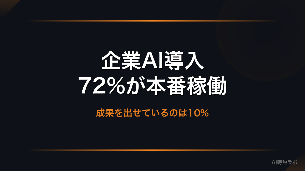 企業AIの実態2026──97%がエージェント導入、だがROIを実感する企業は29%だけの記事画像