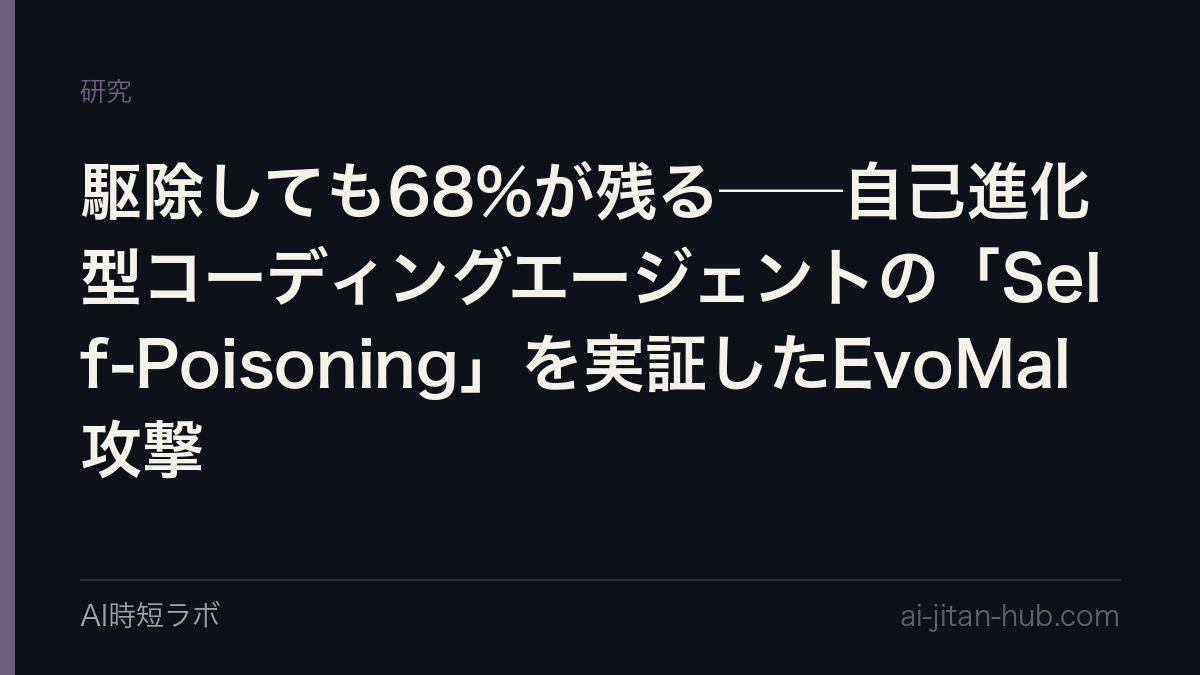 駆除しても68%が残る──自己進化型コーディングエージェントの「Self-Poisoning」を実証したEvoMal攻撃の記事画像