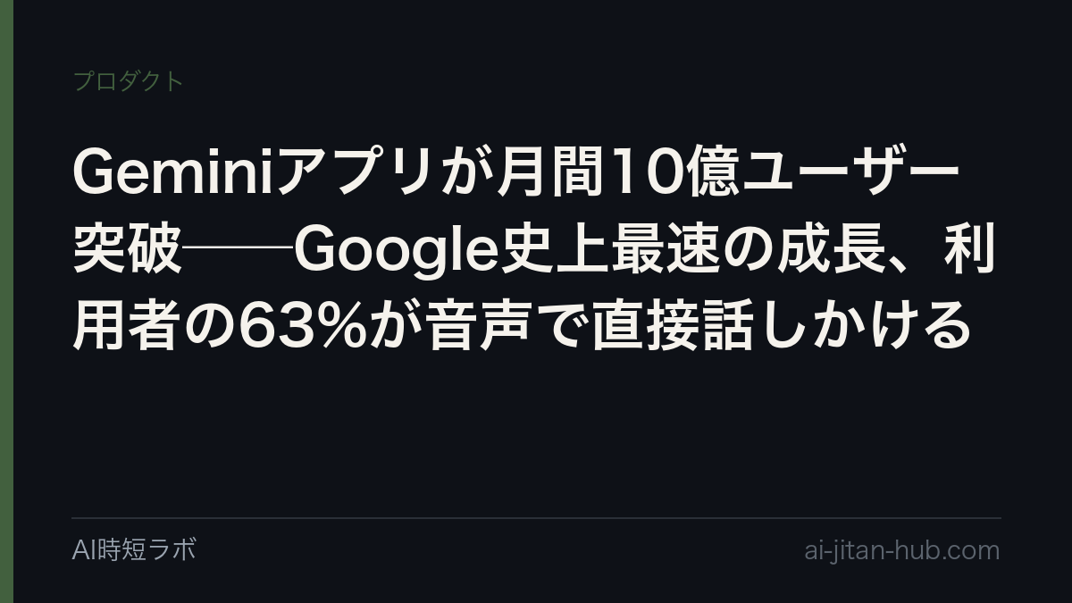 Geminiアプリが月間10億ユーザー突破──Google史上最速の成長、利用者の63%が音声で直接話しかけるの記事画像