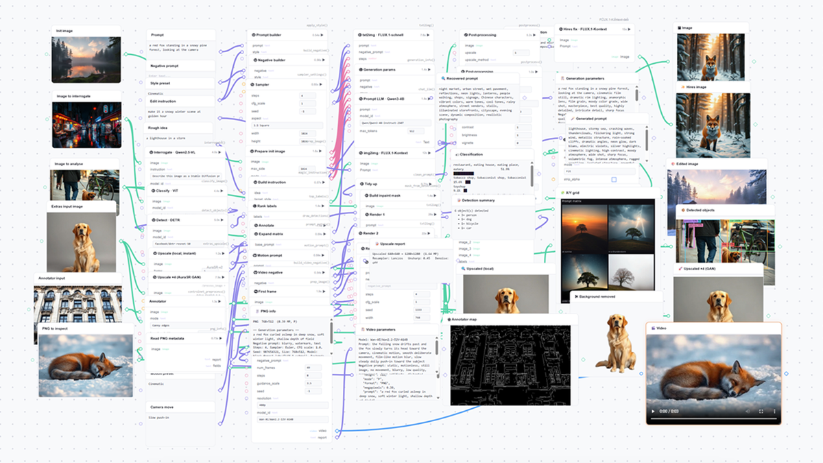 AUTOMATIC1111の機能をGradioの「Workflow」で作り直した「Workflow1111」──73ノード・11パイプライン、GPUなしで動く（推論はInference ProvidersとSpaces）、出力は自動でREST APIとMCPツールに。ComfyUIとの違いをHugging Faceが整理の記事画像