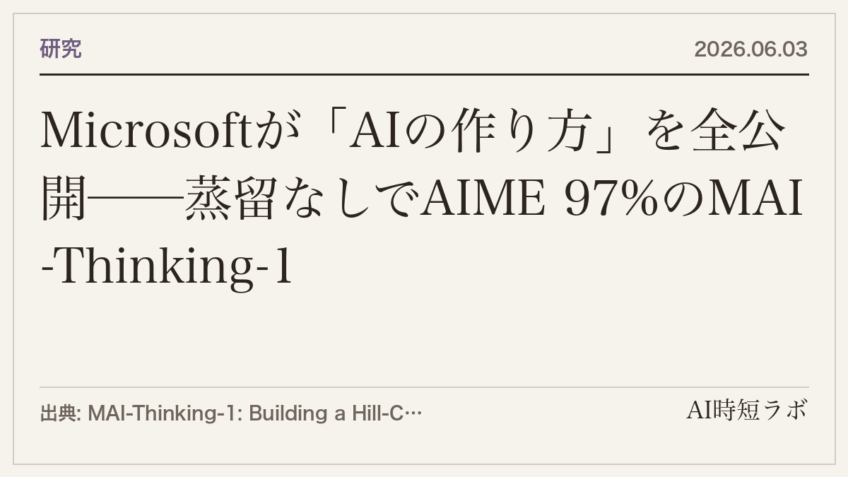 Microsoftが「AIの作り方」を全公開──蒸留なしでAIME 97%のMAI-Thinking-1の記事画像