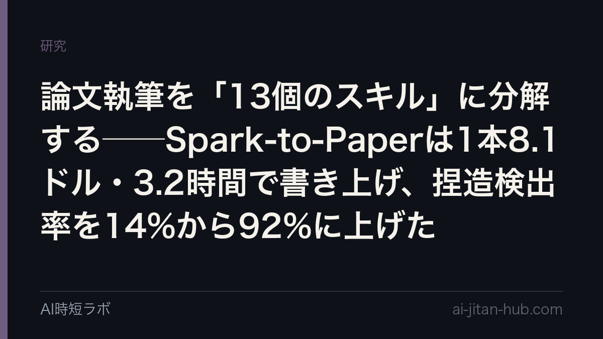 論文執筆を「13個のスキル」に分解する──Spark-to-Paperは1本8.1ドル・3.2時間で書き上げ、捏造検出率を14%から92%に上げたの記事画像