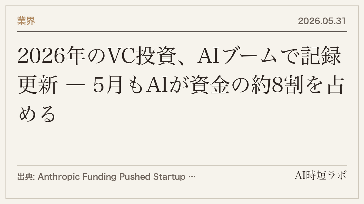 2026年のVC投資、AIブームで記録更新 ― 5月もAIが資金の約8割を占めるの記事画像