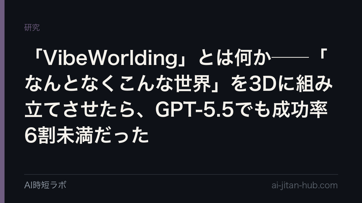 「VibeWorlding」とは何か──「なんとなくこんな世界」を3Dに組み立てさせたら、GPT-5.5でも成功率6割未満だったの記事画像