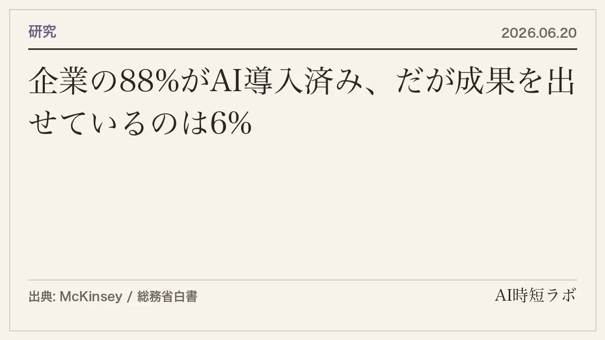 企業の88%がAI導入済み、だが成果を出せているのは6%──数字が示す「導入と活用の崖」の記事画像
