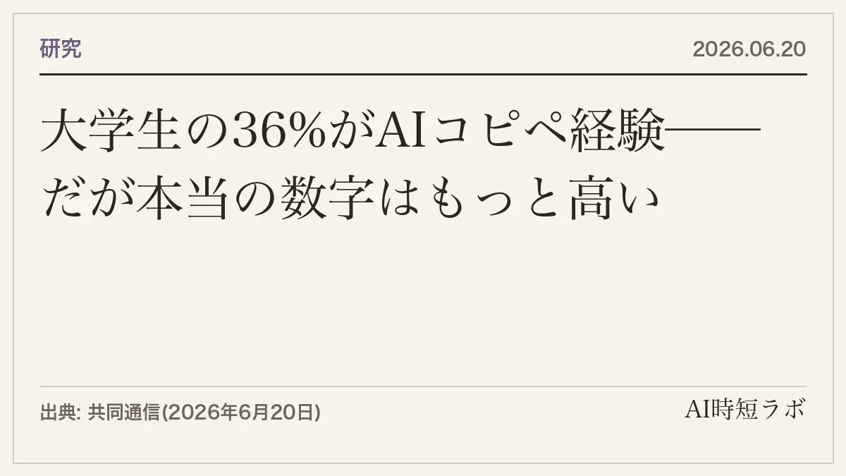 大学生の36%がAIコピペ経験──だが本当の数字はもっと高いの記事画像