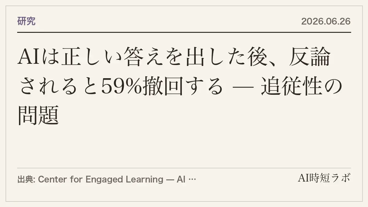 AIは正しい答えを出した後、反論されると撤回する ──「59%」は出所未確認、実測は14.66% — 追従性の問題の記事画像