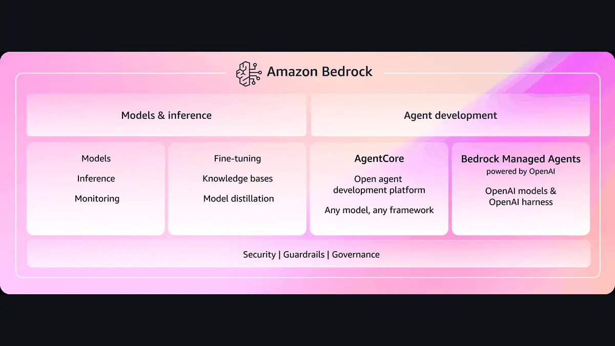 Amazon Bedrockとは──AWS上でClaude/Llamaを呼び出す仕組みと、OpenAI APIを直接使う場合との料金の違いの記事画像
