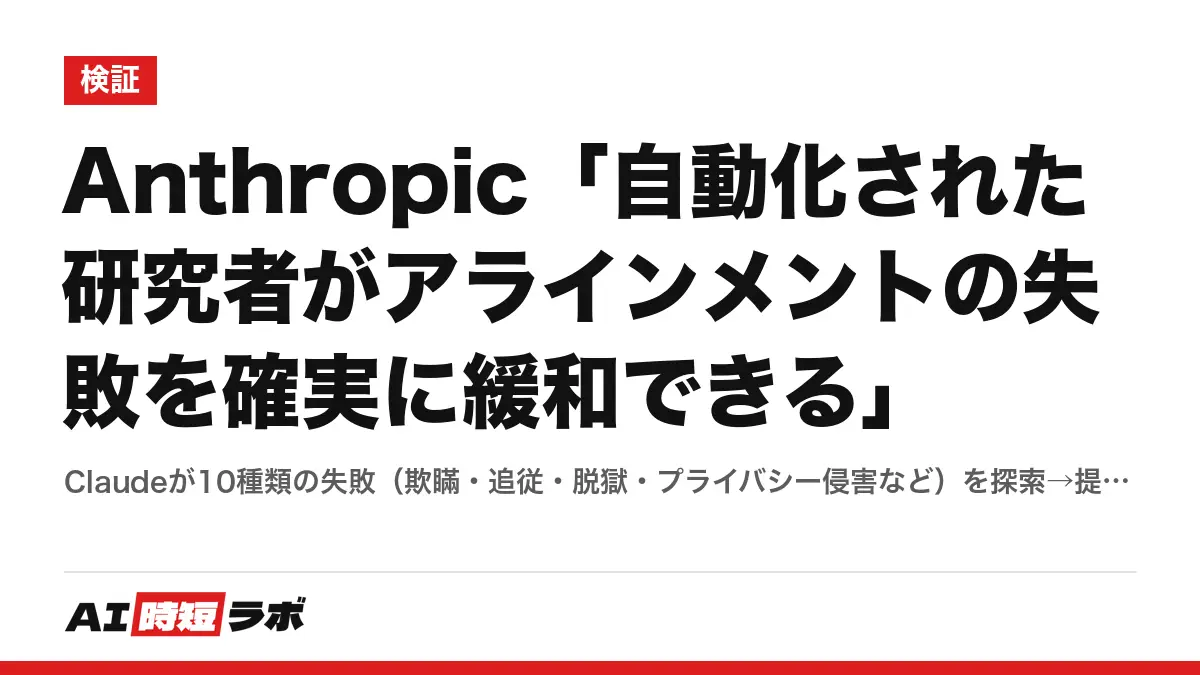 Anthropic「自動化された研究者がアラインメントの失敗を確実に緩和できる」──Claudeが10種類の失敗（欺瞞・追従・脱獄・プライバシー侵害など）を探索→提案→訓練→評価のループで直し、非公開評価や4.7倍大きいモデルでも有効。欺瞞では人間の最良案より20%良い。Sonnet 5がOpus 4.8初期版を60時間・2,000例で本番並みに整え、本番手順の約1万5千倍効率の記事画像
