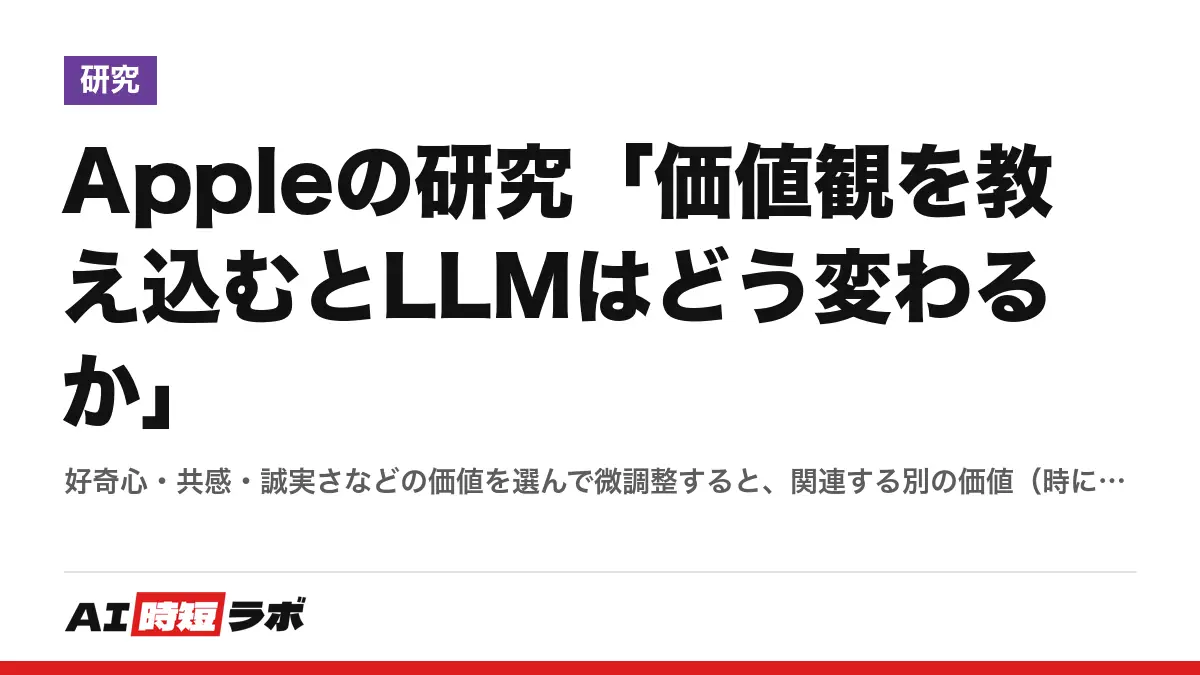 Appleの研究「価値観を教え込むとLLMはどう変わるか」──好奇心・共感・誠実さなどの価値を選んで微調整すると、関連する別の価値（時に相反する価値）まで表れ、肯定的な価値は安全性を上げるが、どの価値でも擬人化した言葉遣いが増えて「肯定し、追従する」モデルになるの記事画像