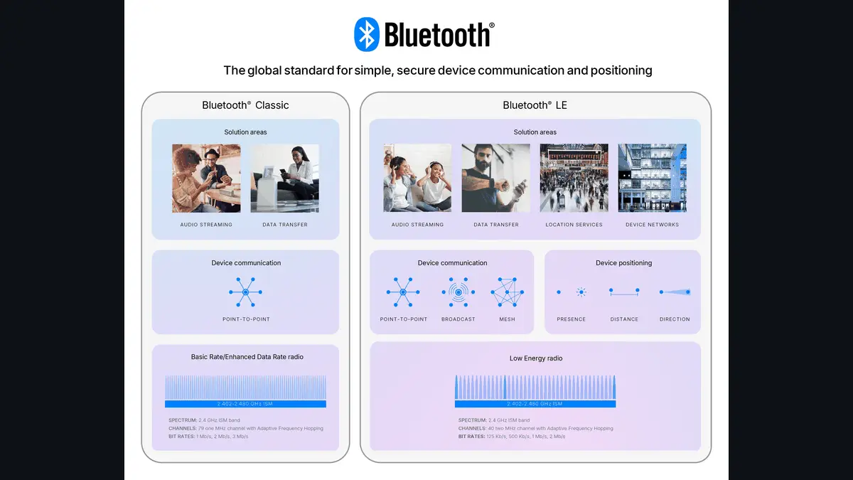 Bluetooth（ブルートゥース）とは──機器どうしをケーブルなしでつなぐ近距離無線の規格で、最新のコア仕様は6.3。Windows 11は「デバイスの追加」、Macは「システム設定」の「Bluetooth」で接続。デバイスマネージャーに表示されない時の確かめ方【2026年10月版】の記事画像