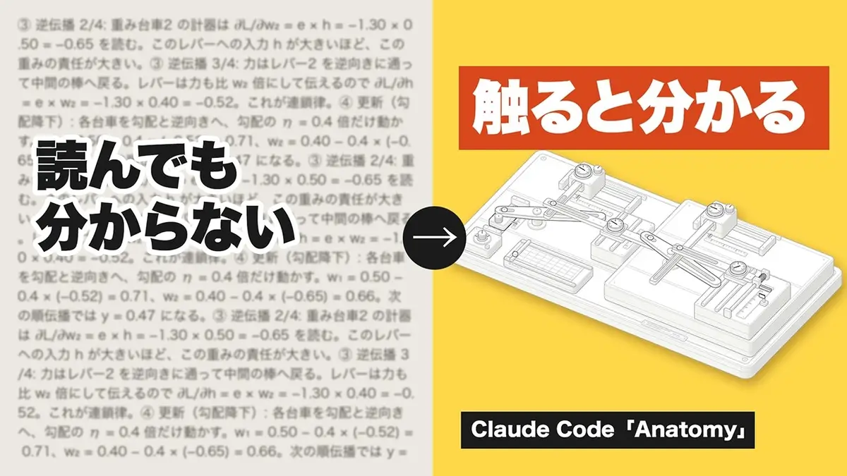 Claude Codeのスキル「Anatomy」を実演した動画のサムネイル。読んでも分からない文章と、触ると分かる機械の図