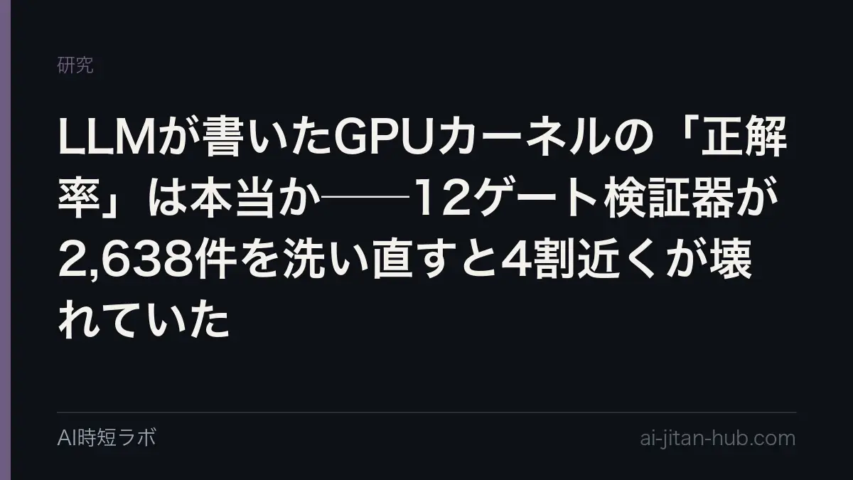 LLMが書いたGPUカーネルの「正解率」は本当か──12ゲート検証器が2,638件を洗い直すと4割近くが壊れていたの記事画像