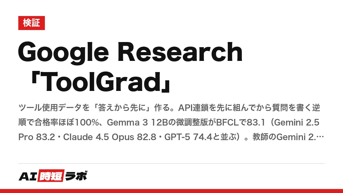 Google Research「ToolGrad」──ツール使用データを「答えから先に」作る。API連鎖を先に組んでから質問を書く逆順で合格率ほぼ100%、Gemma 3 12Bの微調整版がBFCLで83.1（Gemini 2.5 Pro 83.2・Claude 4.5 Opus 82.8・GPT-5 74.4と並ぶ）。教師のGemini 2.5 Flash-Liteを生徒が上回るの記事画像