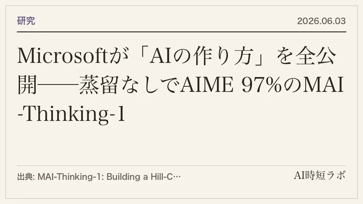 Microsoftが「AIの作り方」を全公開──蒸留なしでAIME 97%のMAI-Thinking-1の記事画像