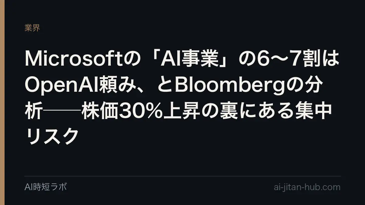 Microsoftの「AI事業」の6〜7割はOpenAI頼み、とBloombergの分析──株価30%上昇の裏にある集中リスクの記事画像