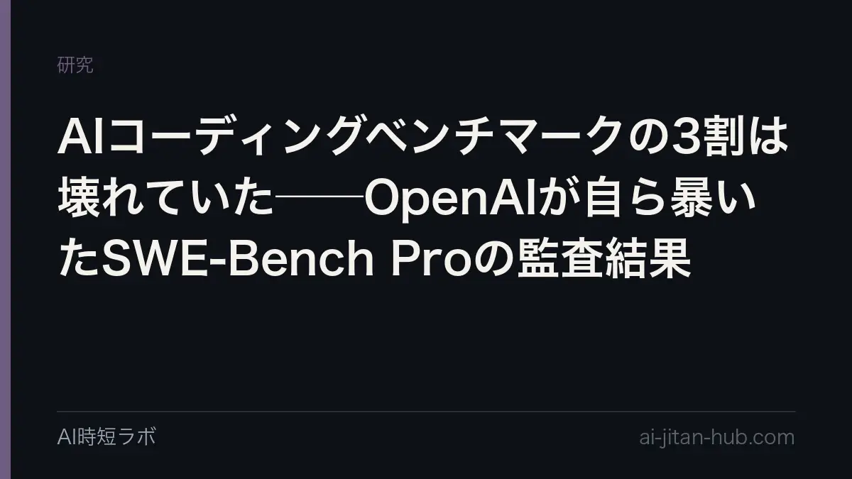 AIコーディングベンチマークの3割は壊れていた──OpenAIが自ら暴いたSWE-Bench Proの監査結果の記事画像