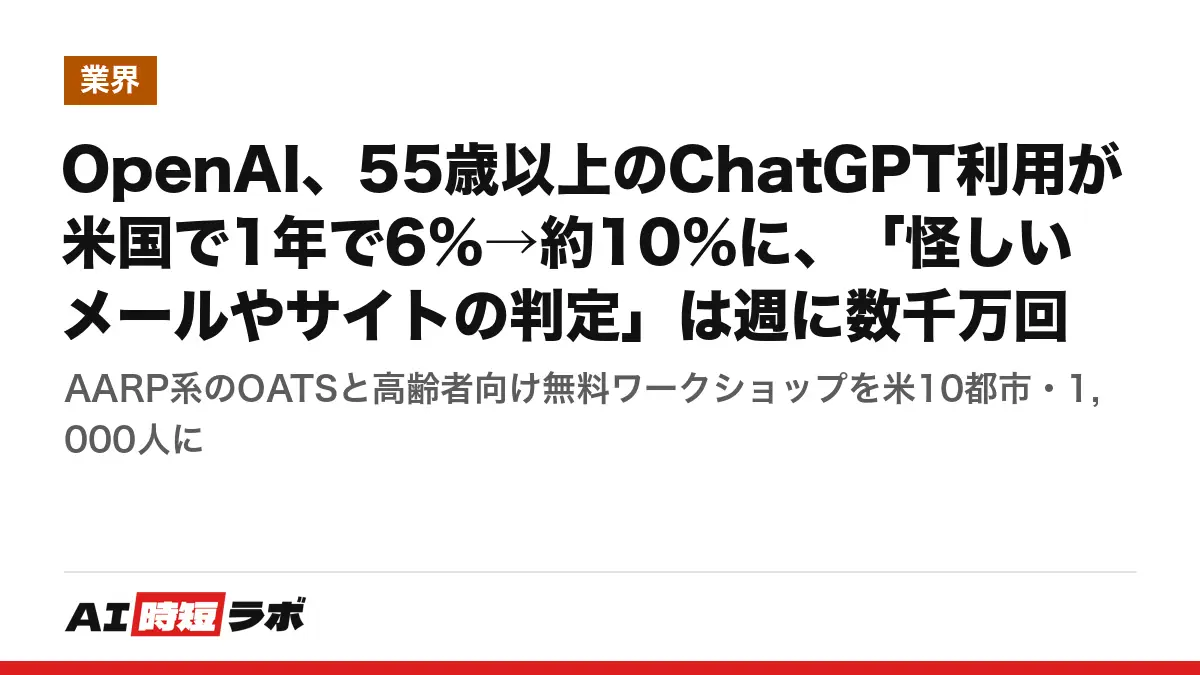 OpenAI、55歳以上のChatGPT利用が米国で1年で6%→約10%に、「怪しいメールやサイトの判定」は週に数千万回──AARP系のOATSと高齢者向け無料ワークショップを米10都市・1,000人にの記事画像