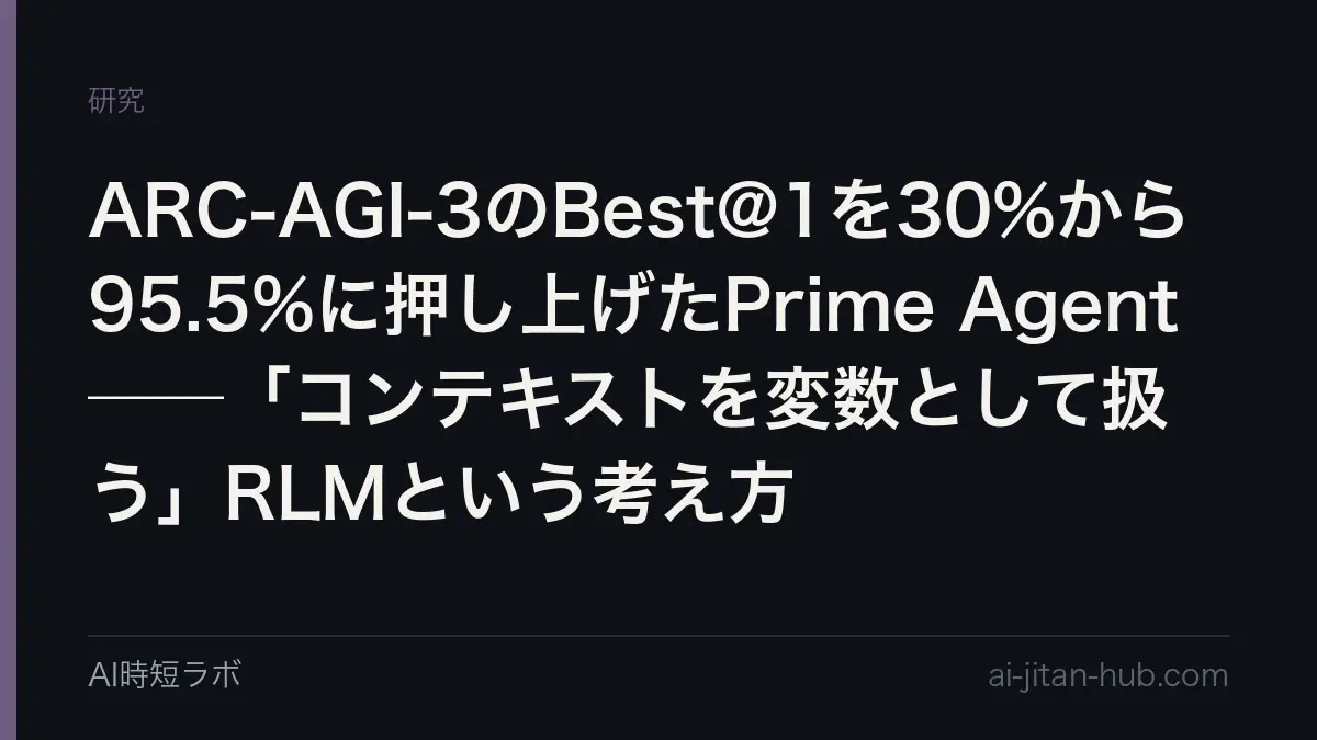 ARC-AGI-3のBest@1を30%から95.5%に押し上げたPrime Agent──「コンテキストを変数として扱う」RLMという考え方の記事画像