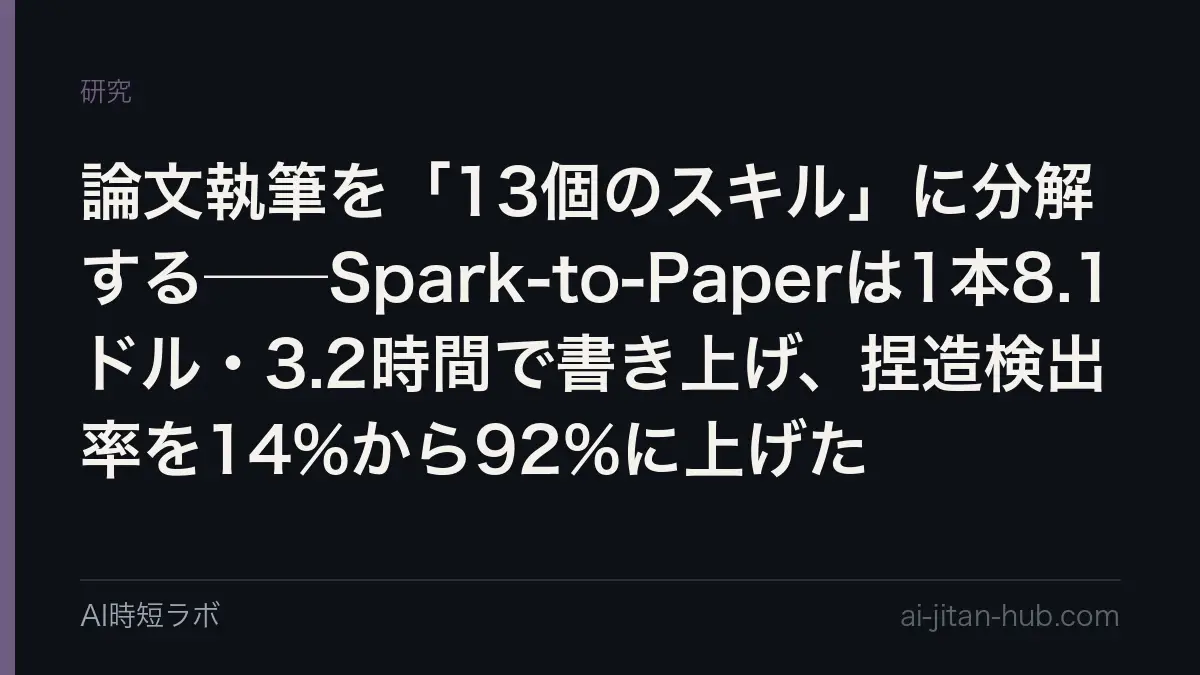 論文執筆を「13個のスキル」に分解する──Spark-to-Paperは1本8.1ドル・3.2時間で書き上げ、捏造検出率を14%から92%に上げたの記事画像