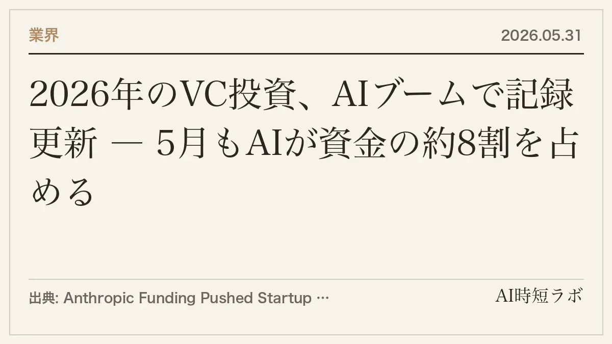 2026年のVC投資、AIブームで記録更新 ― 5月もAIが資金の約8割を占めるの記事画像