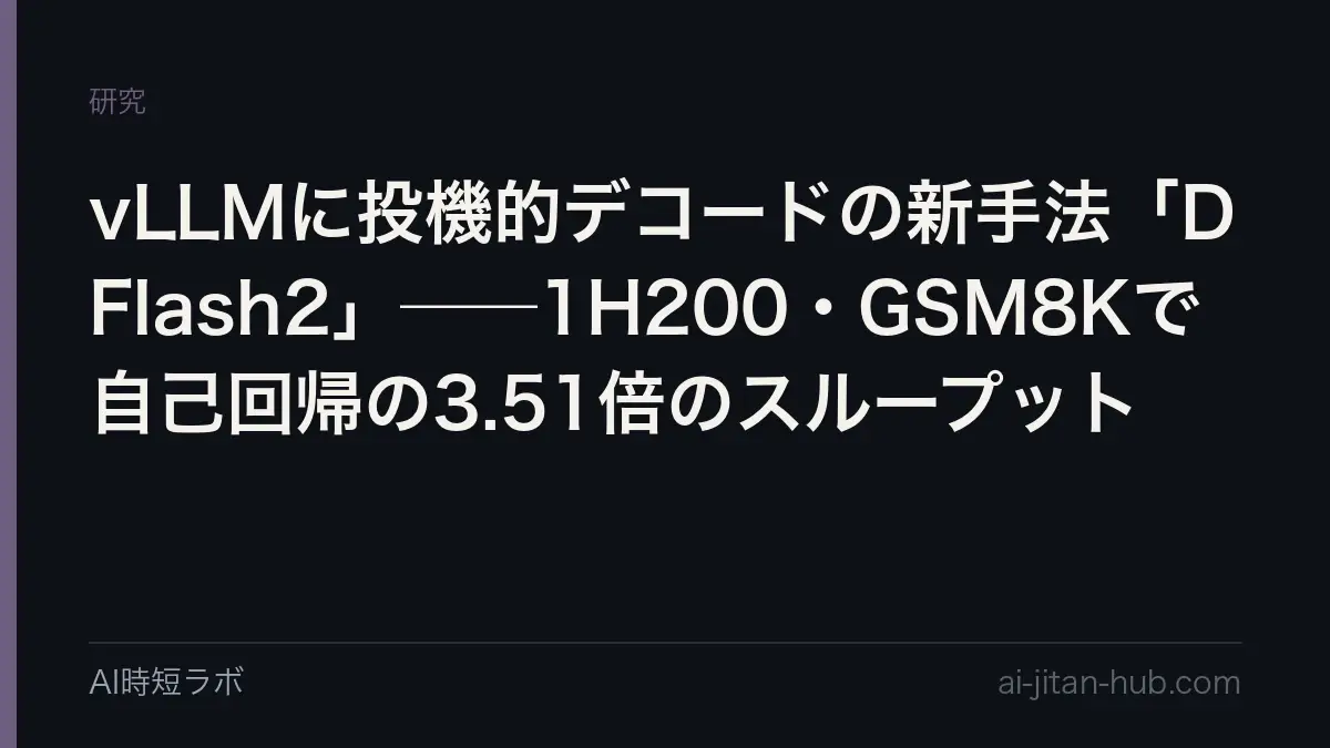 vLLMに投機的デコードの新手法「DFlash2」──1H200・GSM8Kで自己回帰の3.51倍のスループットの記事画像